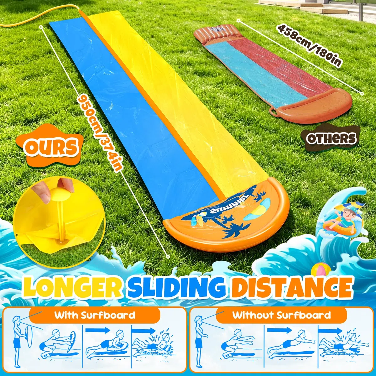 JONRRYIN 950cm Scivolo ad Acqua, 155cm Doppio Scivolo ad Acqua Doppio con irrigatore, 2 Bodyboards Giocattolo Estivo per Giardino e Spiaggia