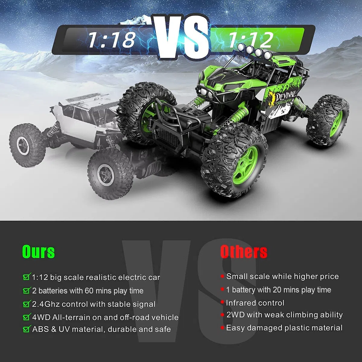 CROBOLL 1:12 Grande Macchina Telecomandata per Bambini con Funzione di Sollevamento, Auto RC 4WD Monster Truck Giocattolo Regali Fuoristrada 2.4GHz Camion RC per Tutti i Terreni(Verde)